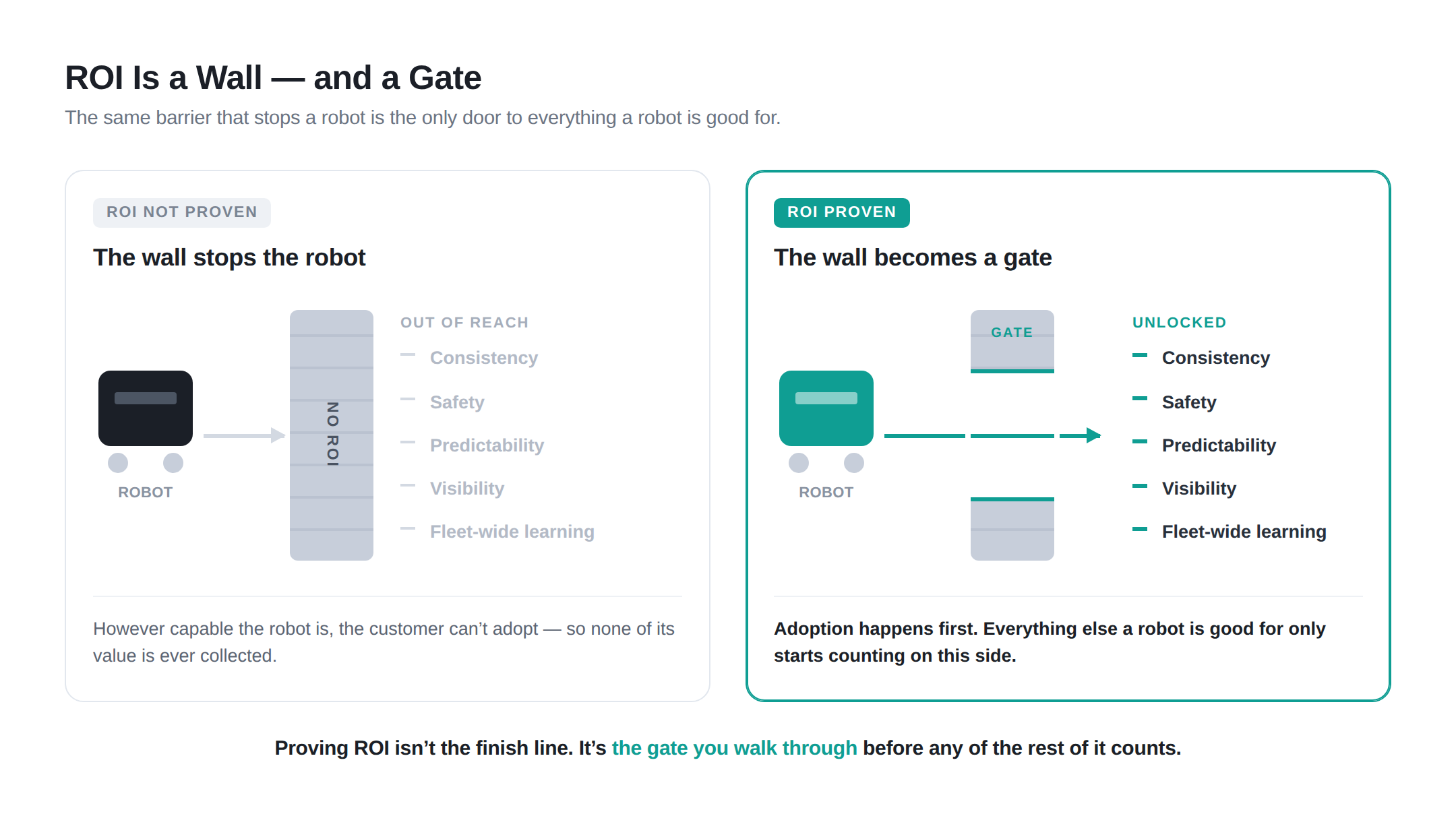 Wall and Gate